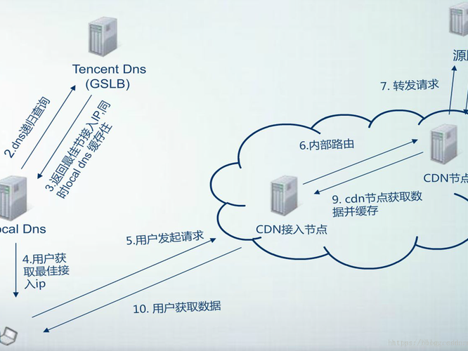 什么 是A）