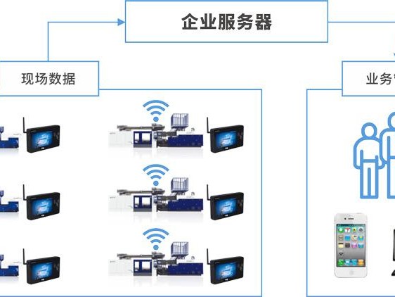 浙江宁波mes服务器的简单介绍