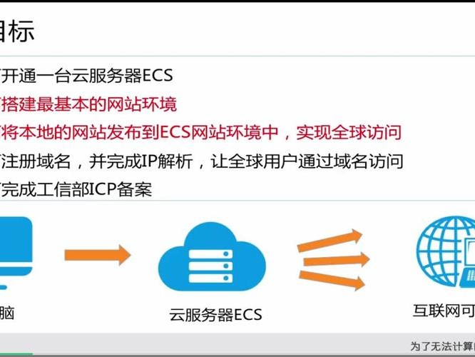 可以建设网站