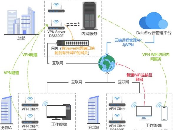 能否搭建vpn的简单介绍