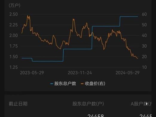 上炒股