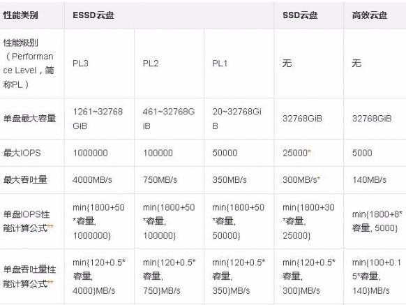 中几种指标