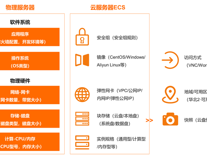 ecs入门认证考试