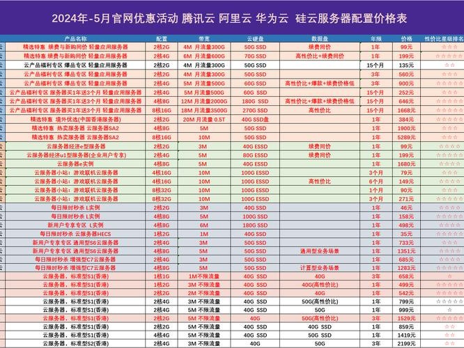 哪个省钱