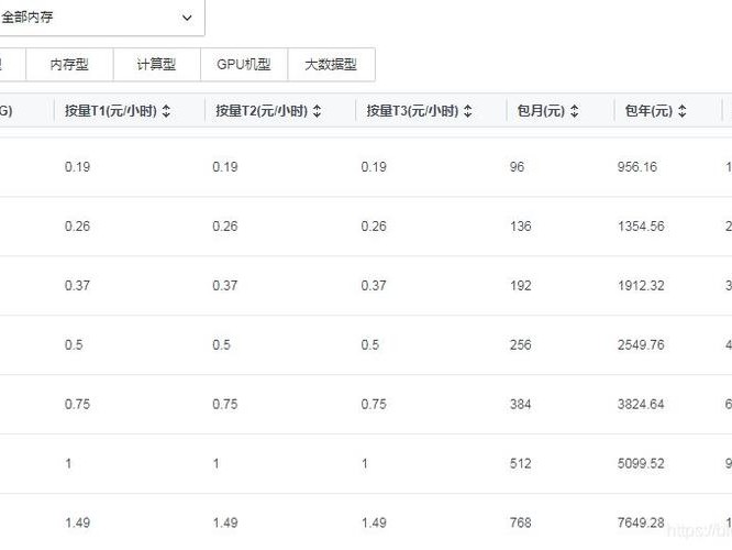 大型企业费用多少