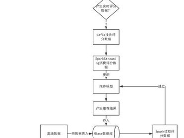 锋加电影流程