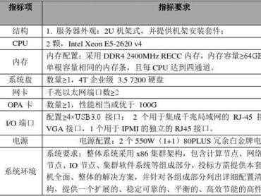技术指标