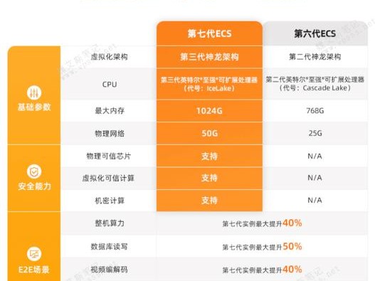 的代理ip和端口