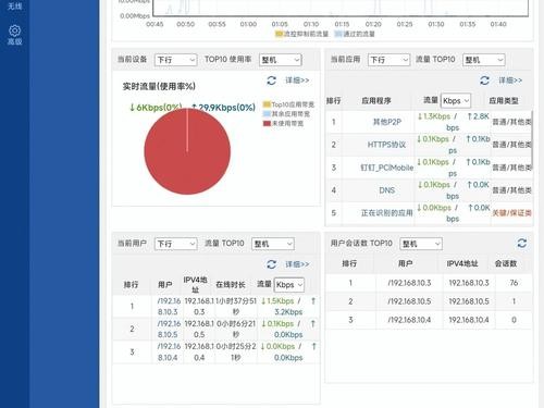 锐捷300设置