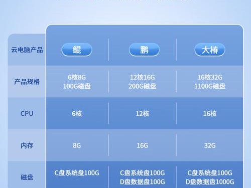 哪里有卖小米
