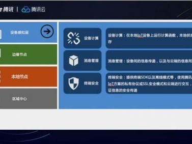 腾讯云服务器上