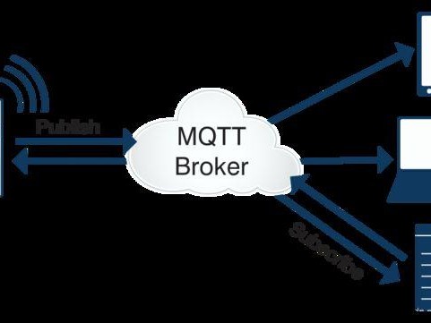 搭建mqtt