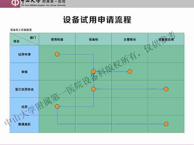 企业试用申请流程