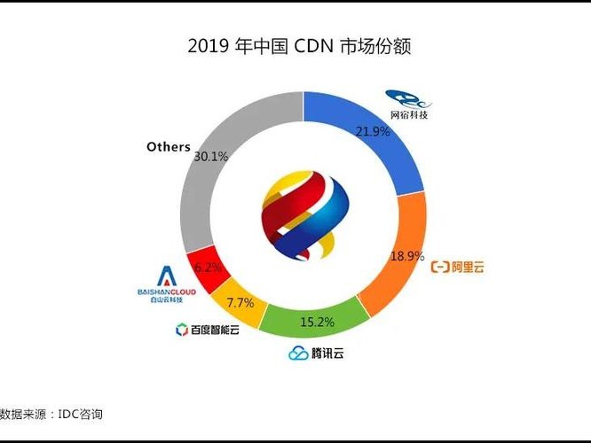 2019年中国行业市场现状及发展前景分析报告）