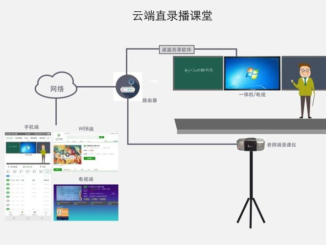 直播录播