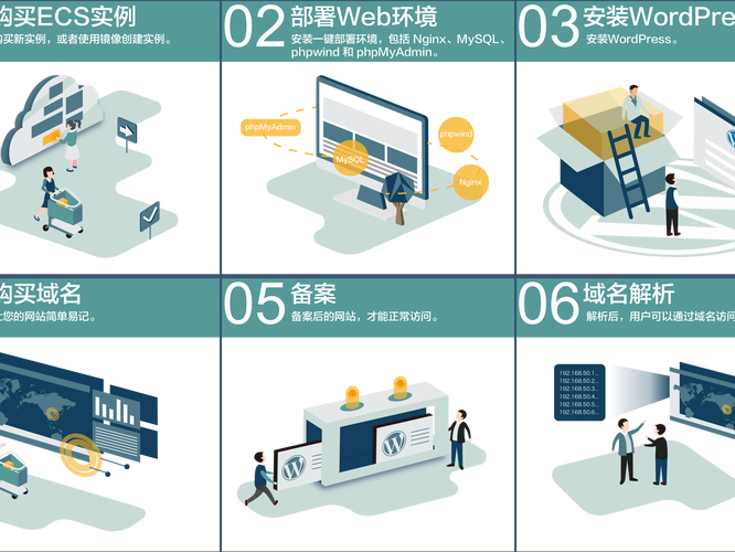 阿里搭建网页