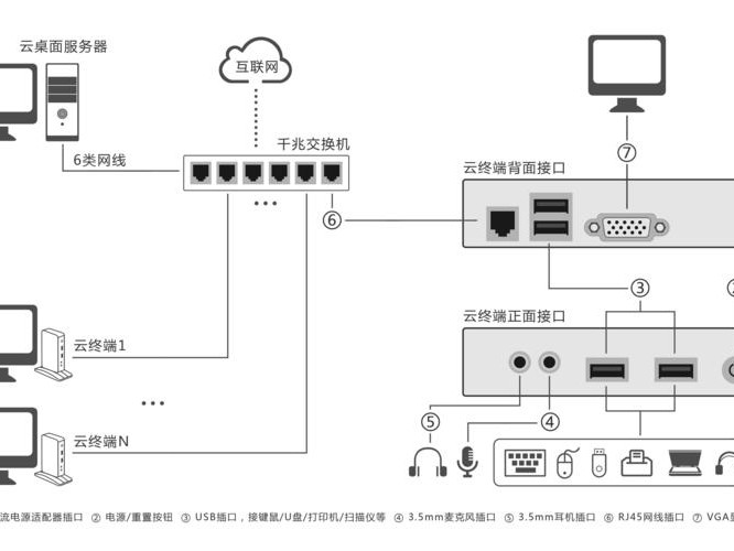 搭建桌面选择什么