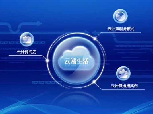 国外调研