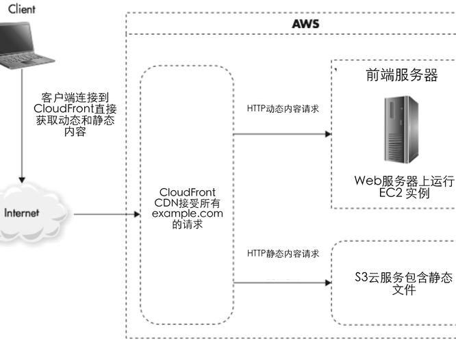 云服务器配置