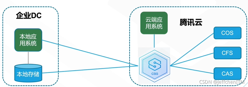 2022冬奥会标志产品_云计算提供的服务_云计算厂商，云计算厂商提供的云产品有哪些2022年更新