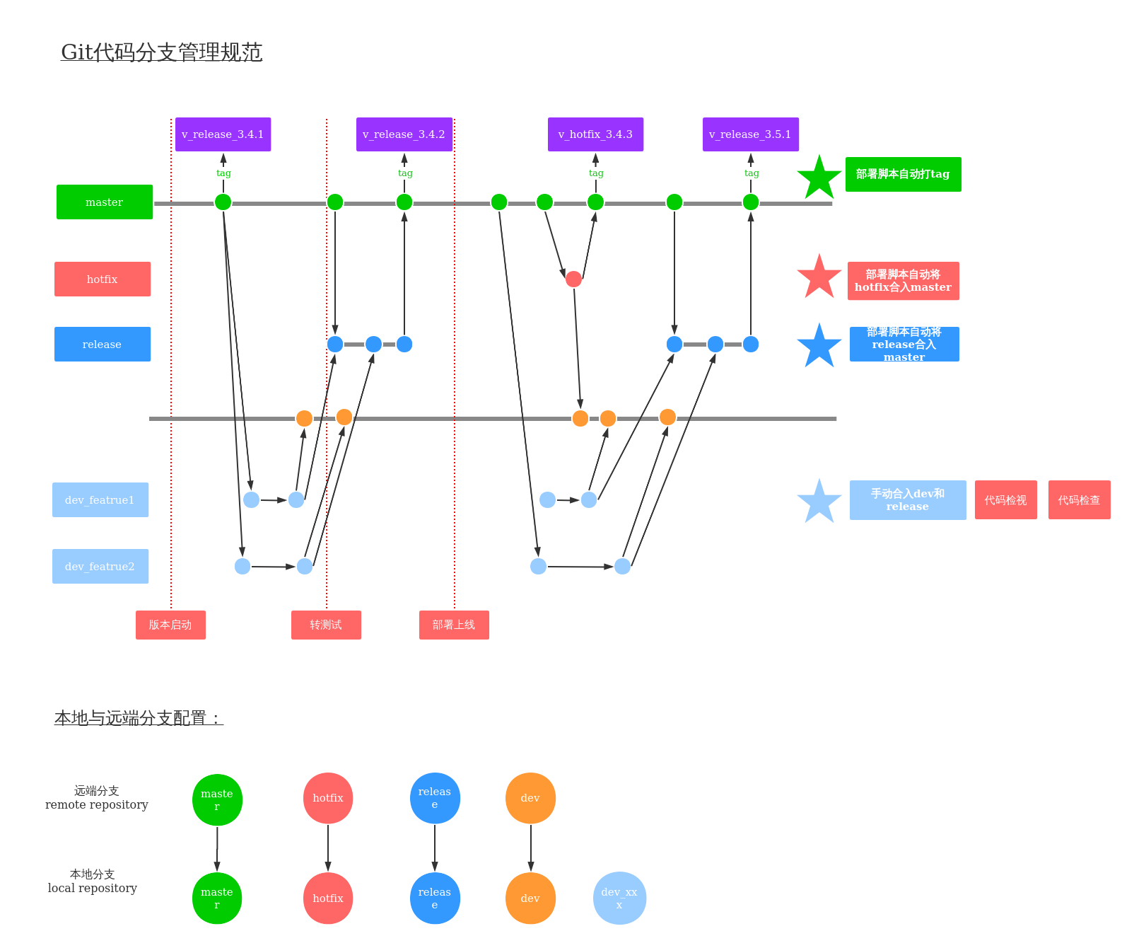 github是什么意思的简单介绍_继承者们剧情介绍简单_鼻梁增高方法介绍 简单几个按
