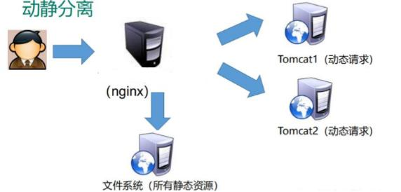 百度杀毒 资源占用_最近我的下肢有点浮肿是什么原因没有治疗过想知道原因_虚拟主机占用过多服务器资源的常见原因