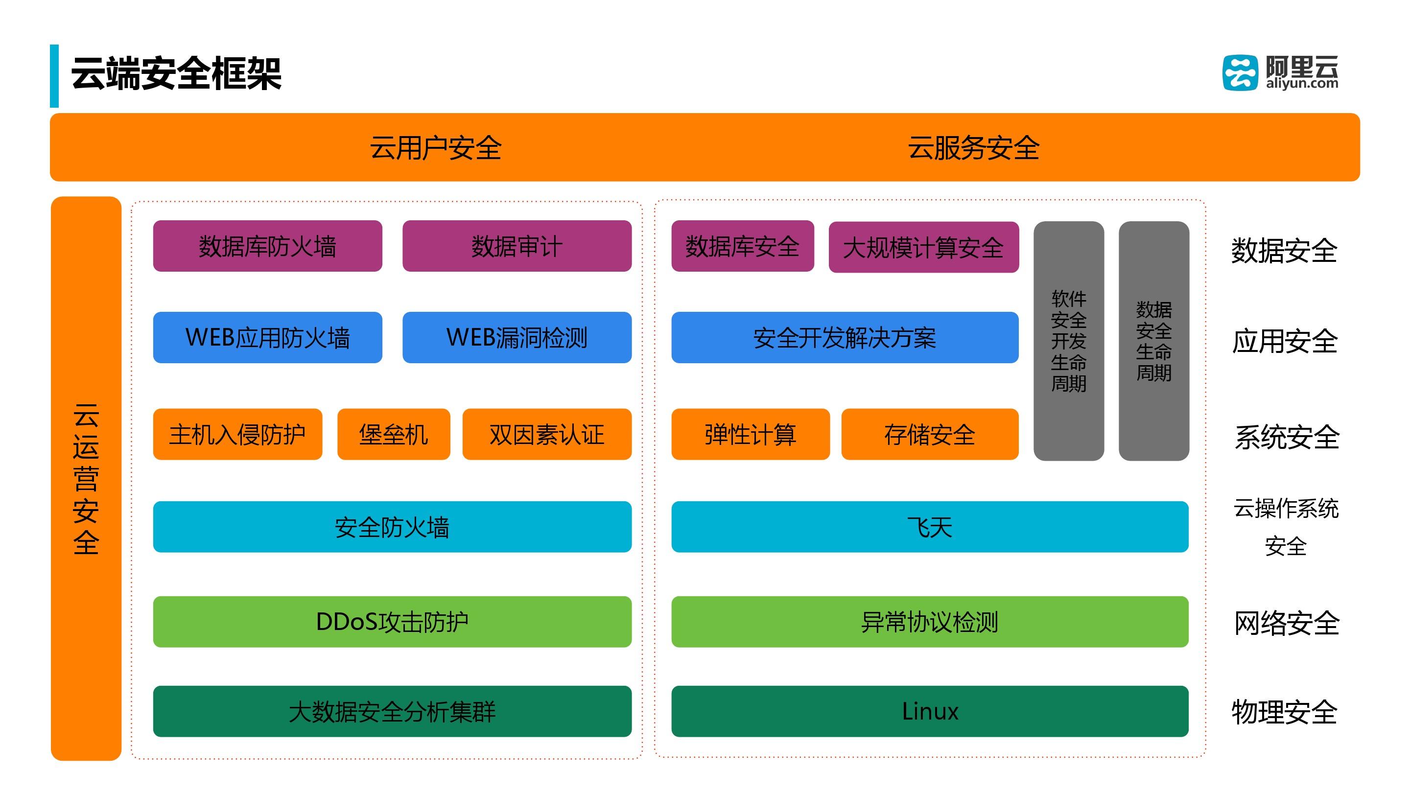 阿里云开放搜索服务_云服务器有什么用(阿里云服务器有什么用)_阿里云oss服务