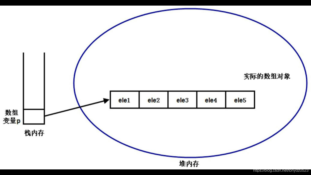 数据与事实型数据库主要有哪些类型?各有什么特点?_心脏病类型有几种类型_javascript复合数据类型有哪些