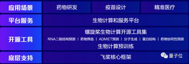 云服务器有什么用(阿里云服务器有什么用)_注销阿里云备案号备案服务号_万网服务主体将更名为阿里云计算有限公司