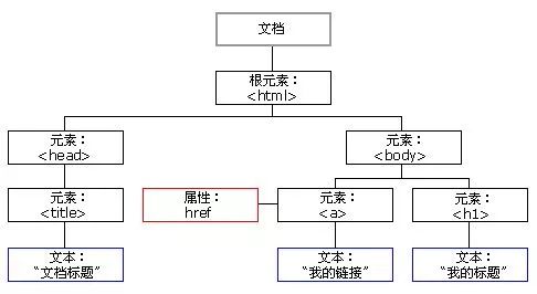 jq获取指定class元素_javascript如何获取指定class属性名的元素_jquery获取元素class