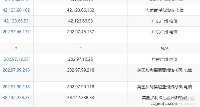 digitalocean机房测速_云主机评测_DigitalOcean纽约机房AMD云主机速度评测