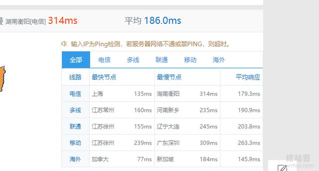 云主机评测_digitalocean机房测速_DigitalOcean纽约机房AMD云主机速度评测