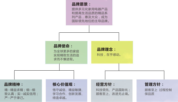 shopline独立站是什么,shopee是独立站吗2022年更新_2022年当值太岁是哪位_shopee泰国站登录