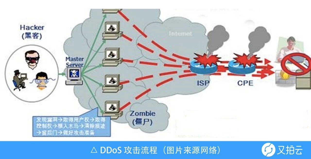 防止网站攻击_网站安全之php防止注入攻击代码_WordPress网站如何防止被恶意攻击