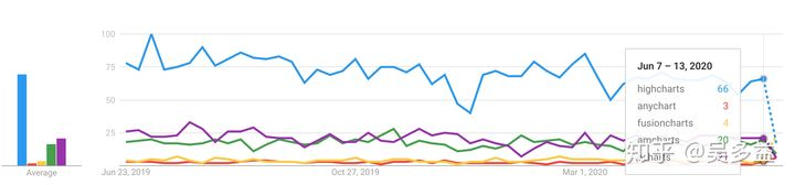 google 前端 框架_如何正确挑选网站前端框架_php前端基础知识 前端框架