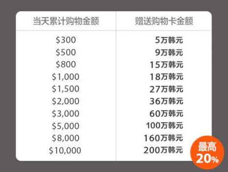 PIGYun Data首发价返场！韩国CN2月付9.9元！限量购买_如何取消新歌首发7元包_1元众筹火爆返场