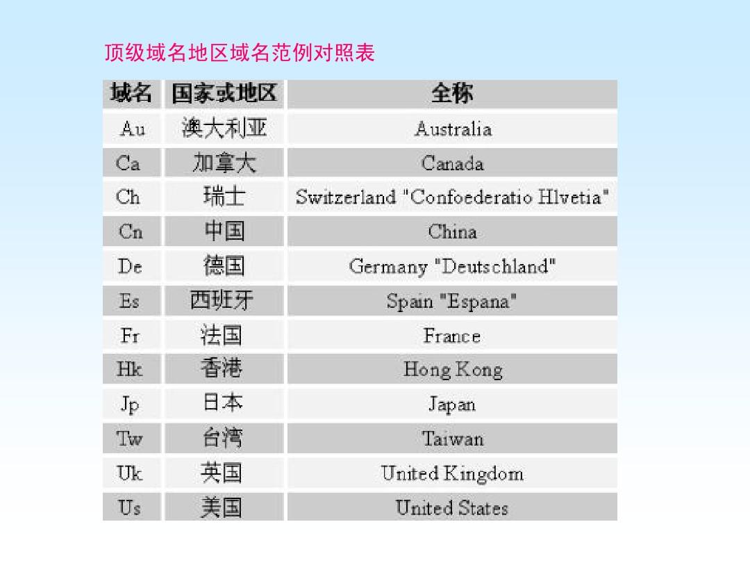 dnf顶级45级_顶级中文域名有价值吗_顶级域名和一级域名在哪里申请