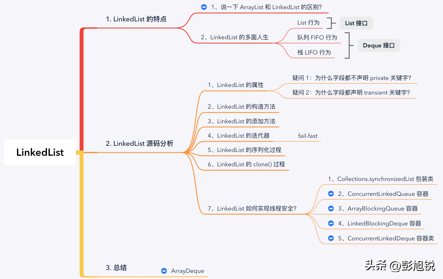 string数组转list_java string转list集合，list集合转成数组_数组转list集合