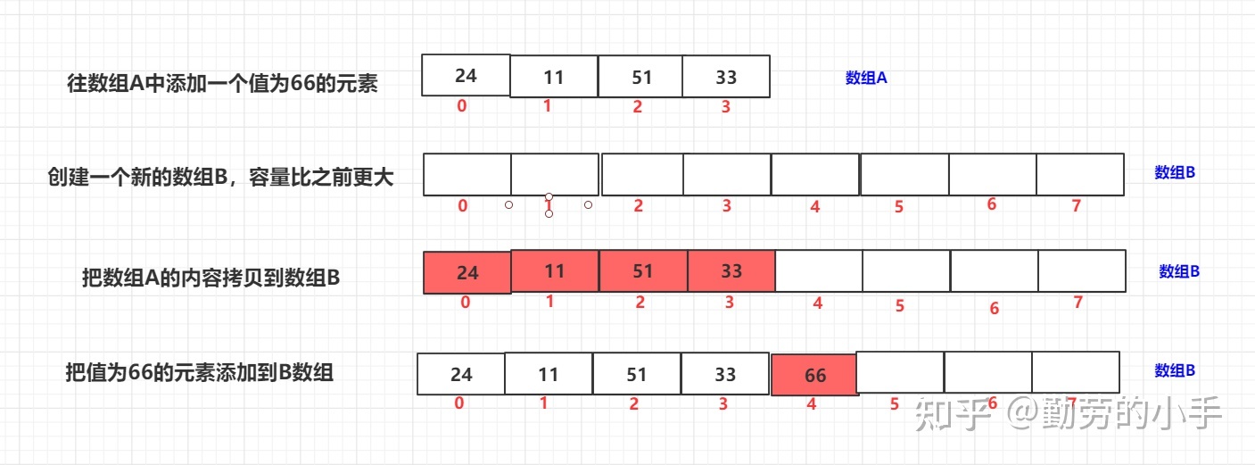 数组转list集合_string数组转list_java string转list集合，list集合转成数组