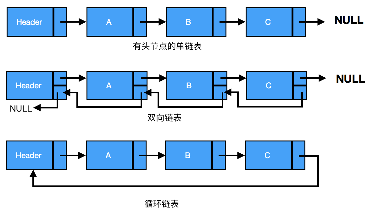 string数组转list_java string转list集合，list集合转成数组_数组转list集合