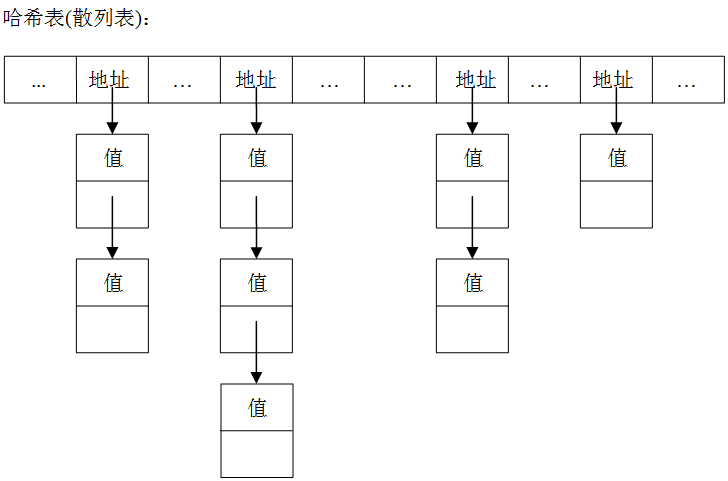 java string转list集合，list集合转成数组_string数组转list_java list 转 string
