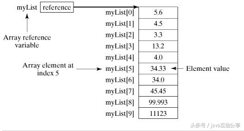java list转string_java string转list集合，list集合转成数组_java字符串转list集合