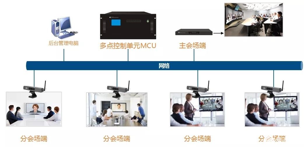 联通带宽租用_10万人直播带宽成本_万人在线视频直播大带宽租用多少？