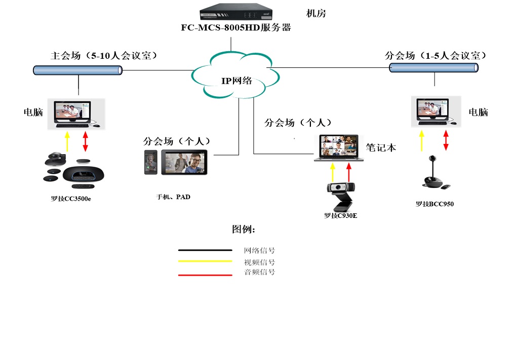 联通带宽租用_10万人直播带宽成本_万人在线视频直播大带宽租用多少？