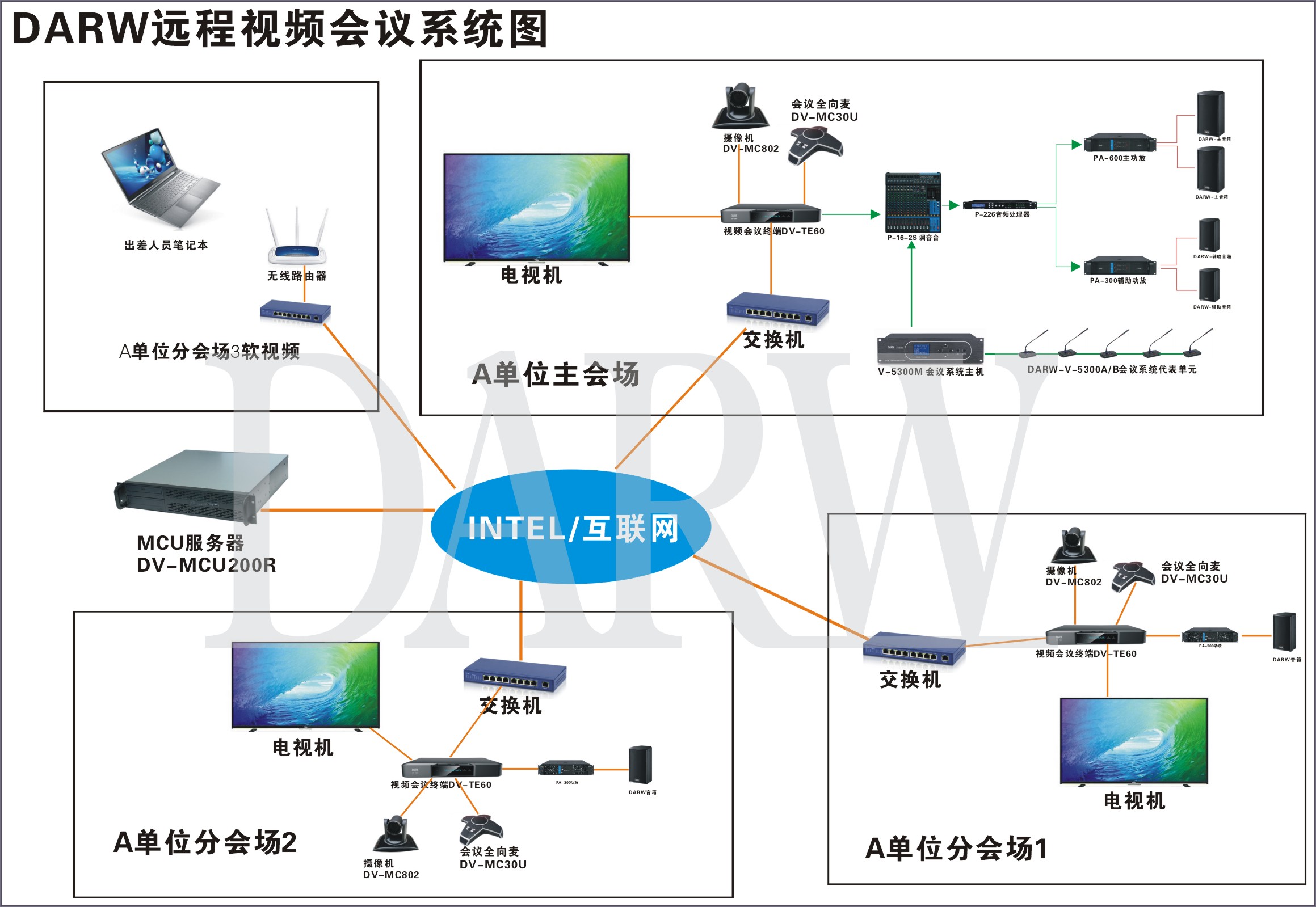 联通带宽租用_10万人直播带宽成本_万人在线视频直播大带宽租用多少？