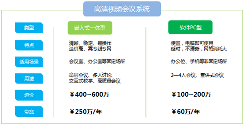 10万人直播带宽成本_万人在线视频直播大带宽租用多少？_联通带宽租用