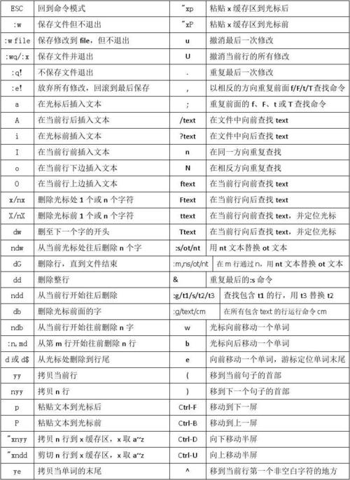 vim命令指的是什么