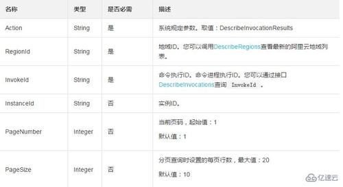 查询一台ECS实例中云助手命令执行列表及状态的方法