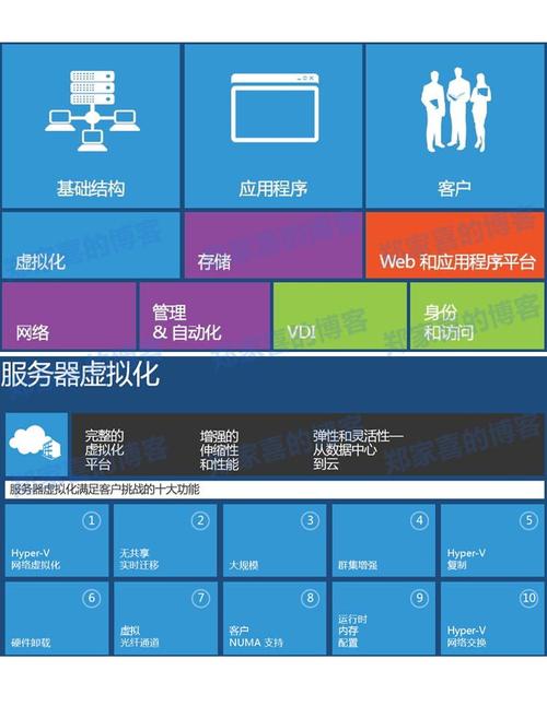 云服务器端怎样实现存储