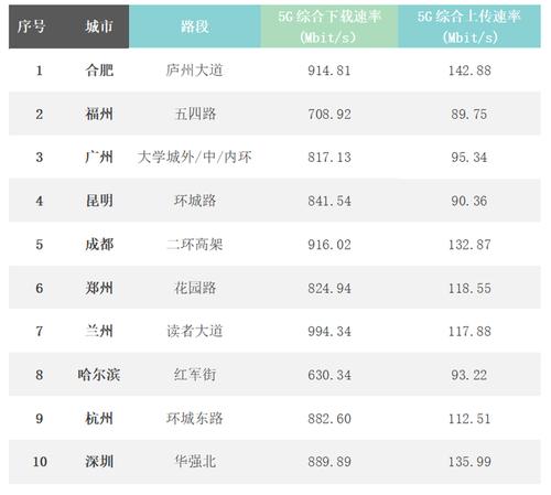 【报道】5G商用一周年 亮出成绩单